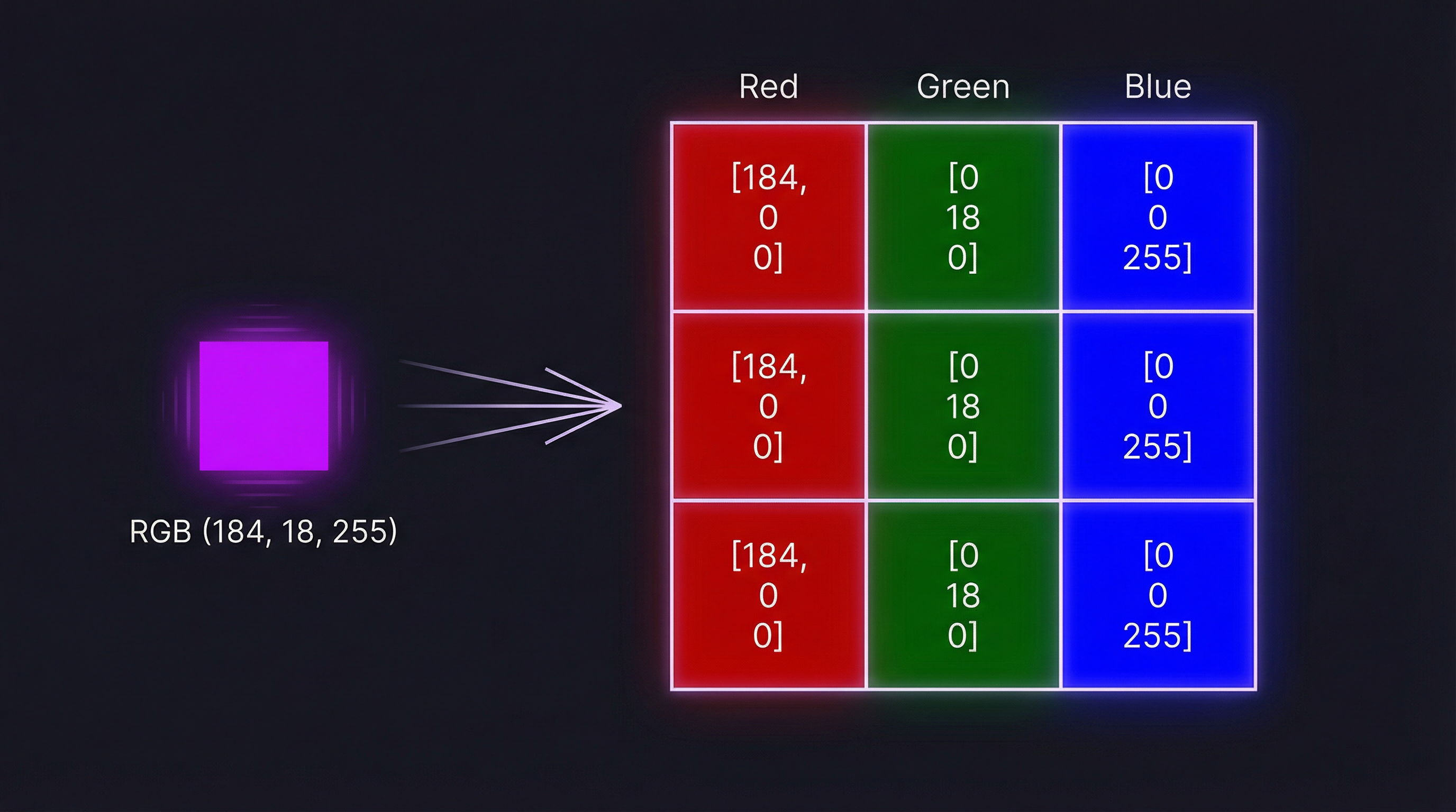 Illustration showing pixel to 3×3 subpixel grid transformation